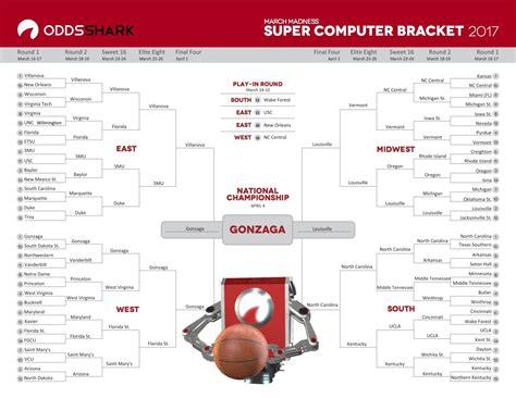 ncaa computer picks odds shark.